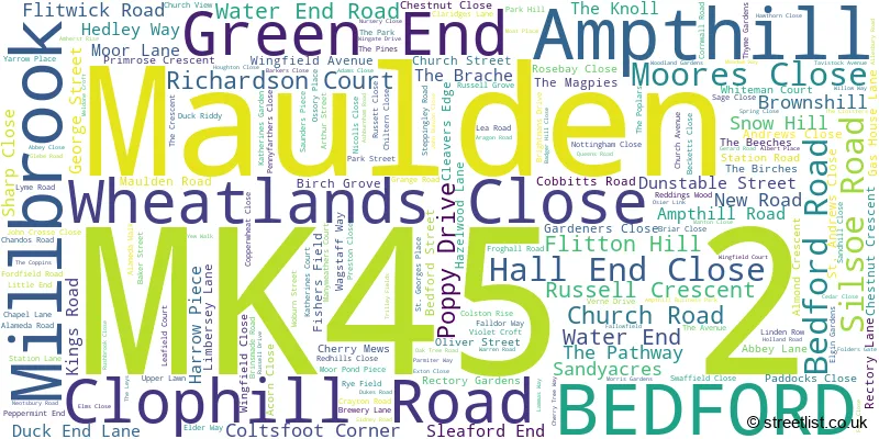 A word cloud for the MK45 2 postcode
